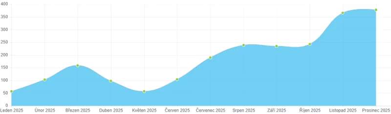 Optimalizace a reportování